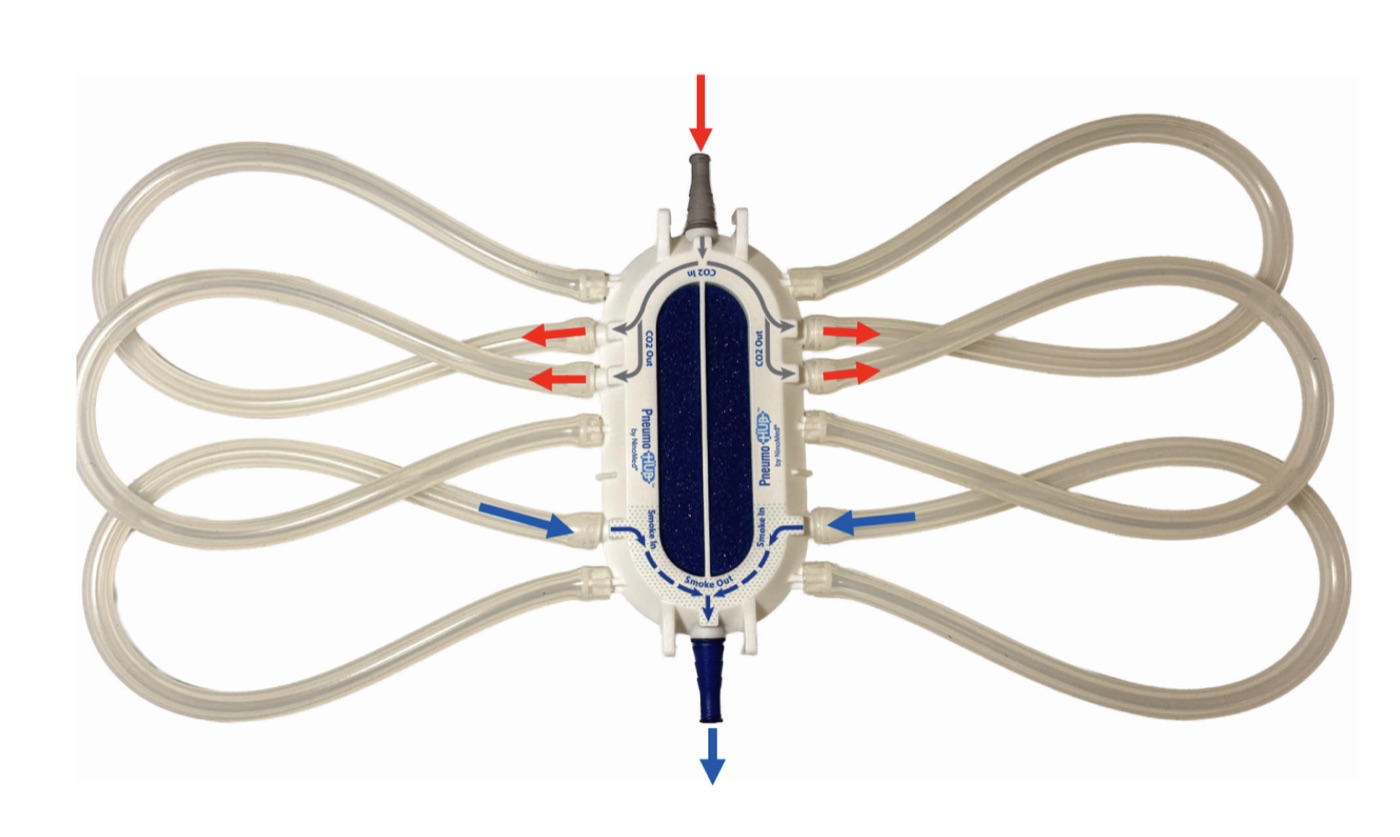 PneumoHub multi-port distribution device with tubing loops — red arrows showing CO2 insufflation flow in and out, blue arrows showing surgical smoke evacuation